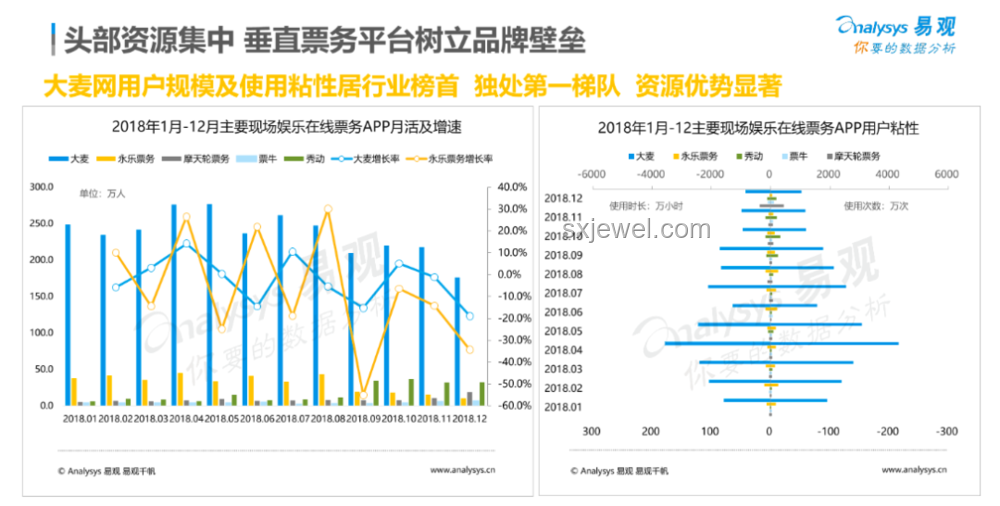 周杰伦效应：移动打卡景点趋势预测
